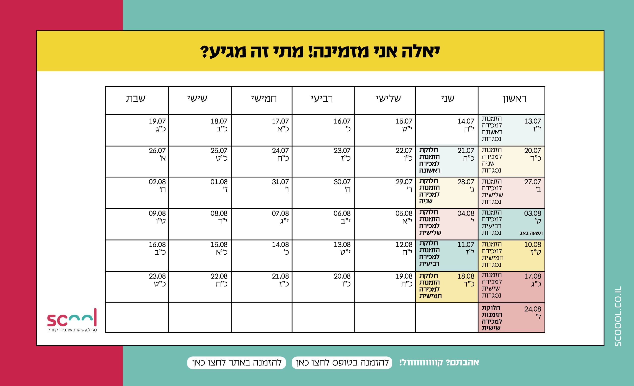 תאריכים